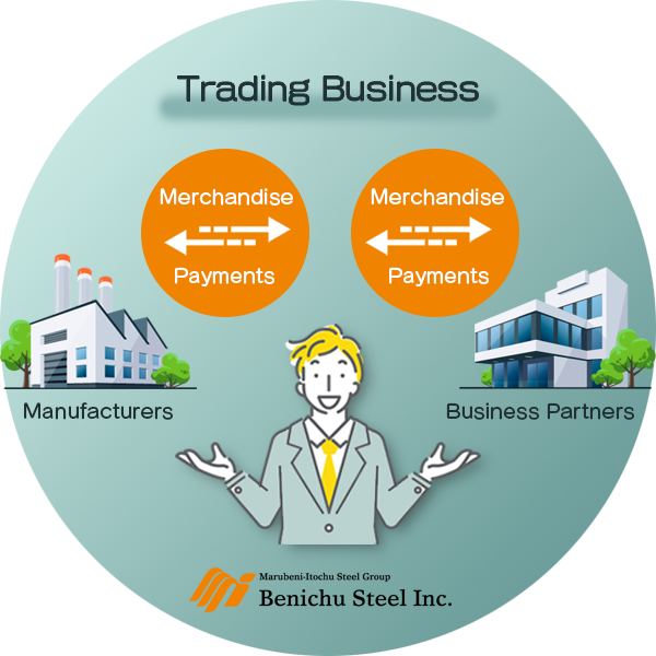 Benichu Steel’s Roles and Business Areas
